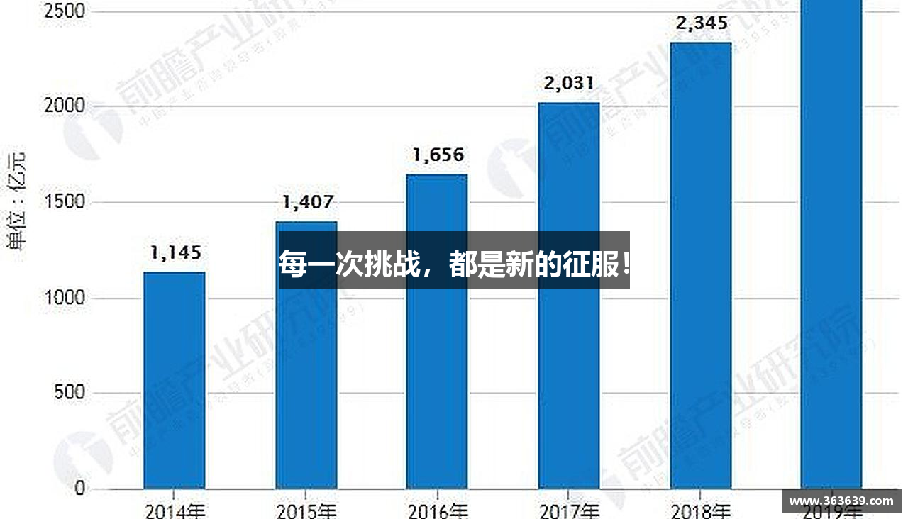 每一次挑战，都是新的征服！